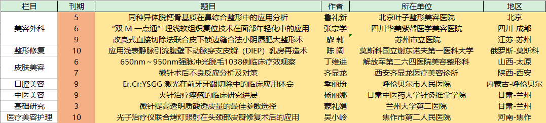 優(yōu)秀論文表格.png